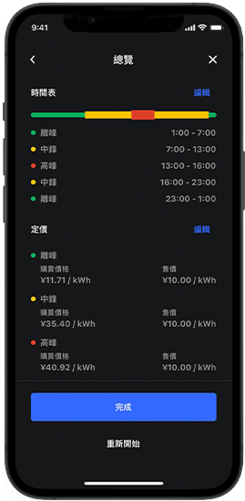 有效節費