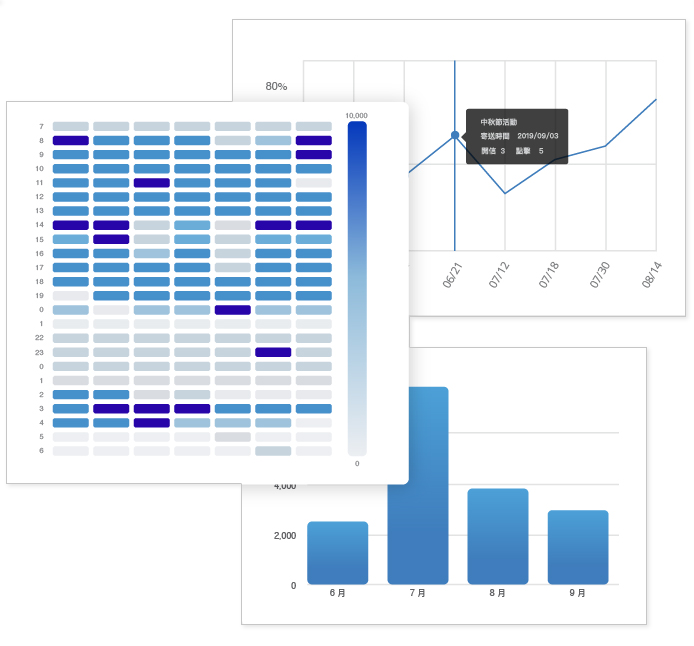電子豹訂閱制行銷工具 | 大量發送 E-Mail 的解決方案 | 中小企業數位轉型 OP 開市網