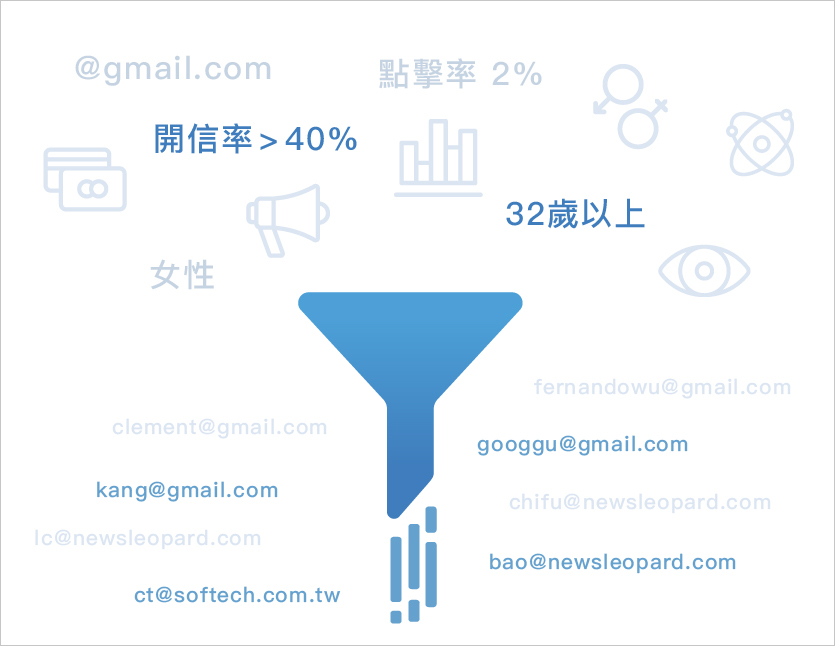 電子豹訂閱制行銷工具 | 大量發送 E-Mail 的解決方案 | 中小企業數位轉型 OP 開市網