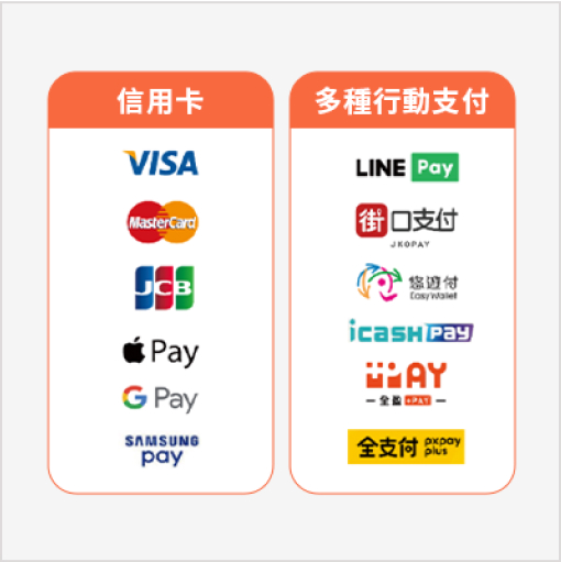 線上點餐系統 串接外送接單平台 | 中小企業＆餐飲業數位轉型 OP 開市網